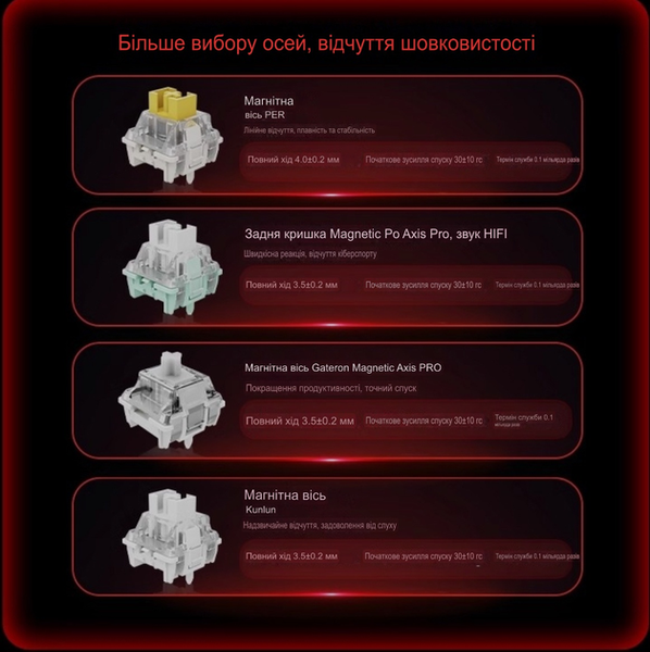 Игровая магнитная клавиатура Madlions MAD 68 HE / Проводное подключение / Magnetic Switch / White 112 фото