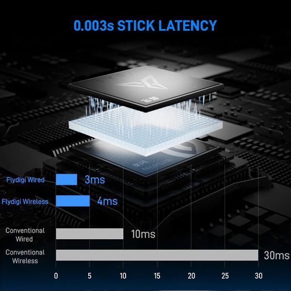 Бездротовий геймпад Flydigi Vader 5 Pro / Hall Effect / 2.4G / Bluetooth / PC FV5-1 фото